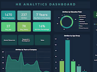 HR Analytics Dashboard 