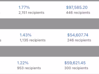 $211,814.39 BFCM Email Result