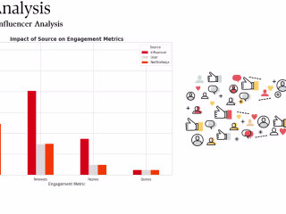 Social Media Analytics for Brand Enhancement