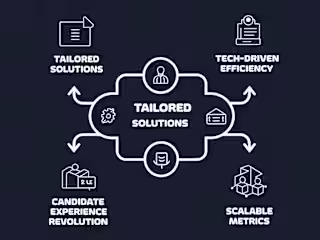 Global HR Professional | Recruitment Strategist | Talent Expert