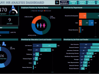 HR Analytics Project Summary