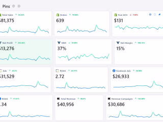 Revenue Growth - Superfit Hero