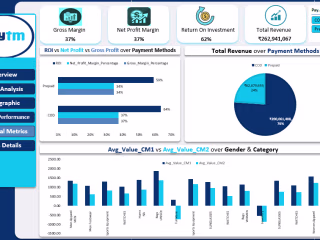 Paytm Epurchase Dashboard Report - Ecommerce Analytics