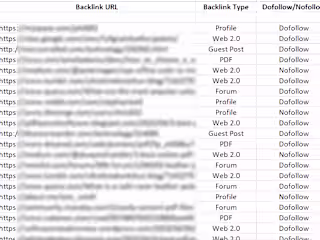 Link Building To Improve Search Ranking