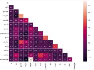 Medical data analysis