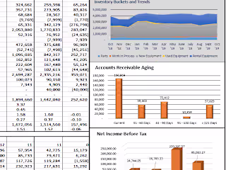 Dashboard creation
