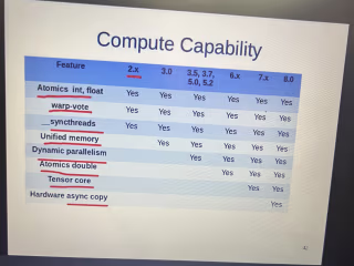 Object detection on embedded 