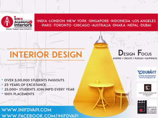 INIFD Graphic Design Posters