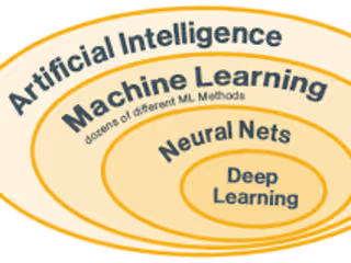 AI Model Training

