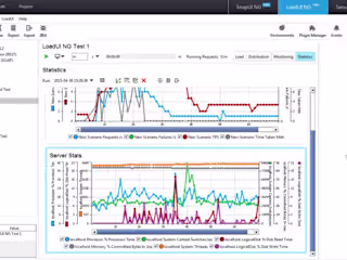 Performance testing using LoadUI