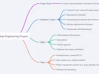 AI Prompt Engineer