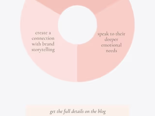The art of copywriting sample