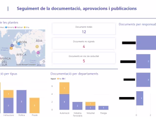 Document Management for Quality Department