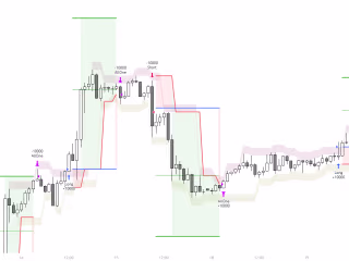 Fractal Corridors Backtest - Pinescript Tradingview