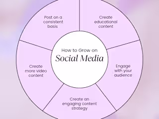 Social media manager 