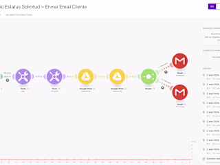 Internal Processes Automation | Insurance Agency