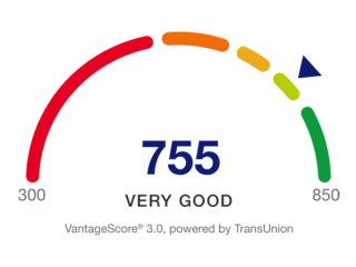 What Is a FICO Score and Why Does It Matter?