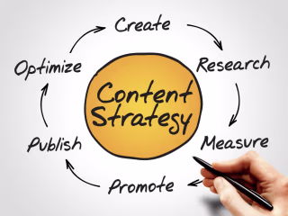 Implementing a comprehensive content strategy