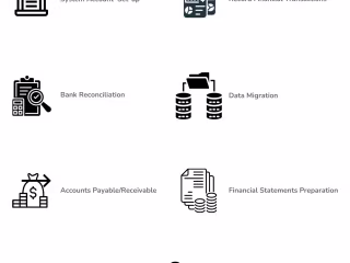 Services Offered and Software Expertise