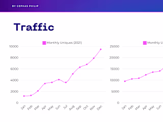 SEO Optimization for Organic Traffic 