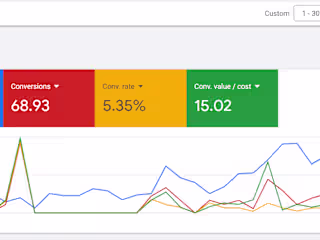 B-Tech | Scaling Ecommerce Revenue with Google and Meta Ads