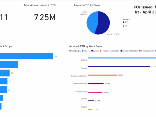  Monthly Procurement Performance Report
