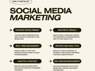 Social Media Marketing