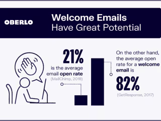 4 SaaS Email Marketing Tips To Reduce Customer Churn [Examples &