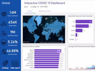 
Covid -19 Report 2023