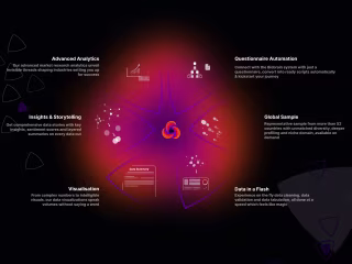 BioBrain