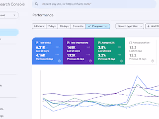 Increasing the Ecommerce Website Clicks by 51.7%