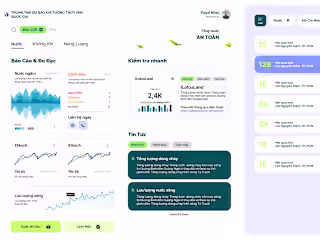 [Casestudy] Environment Dashboard