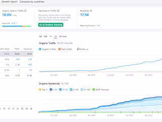 Technical SEO Case Study – 26x Increase in Traffic with 4 Simple