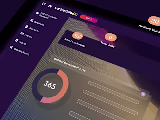 ContractPodAi: Explainer Video Showcasing SaaS Features
