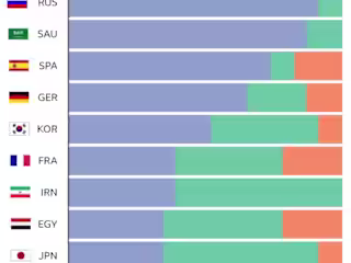 Visual Journalism - Dataviz & Infographics
