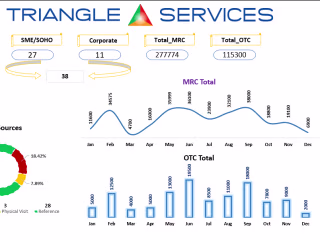Employee Performance Report (Yearly)