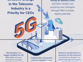 5G Photo Grid for LinkedIn