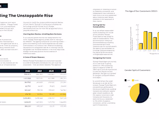 Annual report design