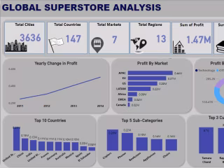 Superstore Data Analysis