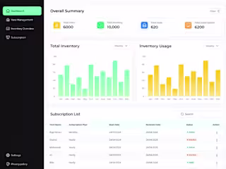 Yard Manager - SAAS for Cars inventory stores