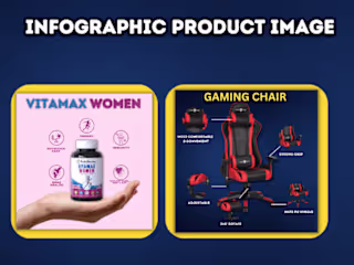 Professional product listing images, infographic, lifestyle
