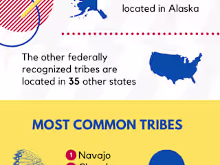 INFOGRAPHIC: How Many NDN Tribes Are There?