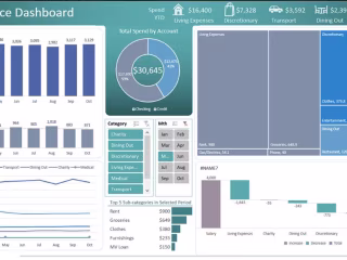 Personal Finance Dashboard