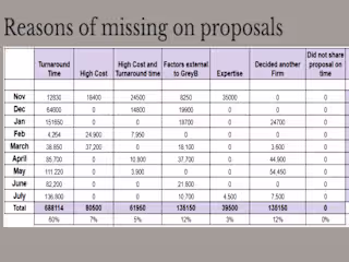 Lost Business Analysis 