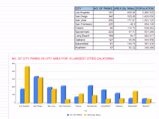 Eyuoel Franco_Research on Parks and Cities in California_22-6-2…