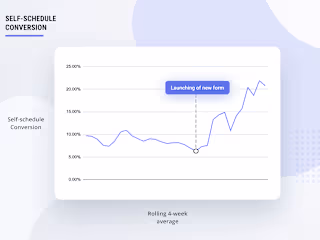 Growth design for NY-based fintech