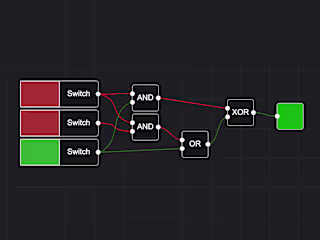 Logic node simulator