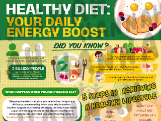 Custom Infographic Poster: Nutrition & Diet Health