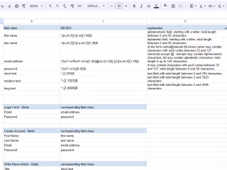 Test Suites for a Web Application