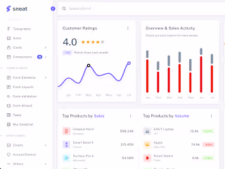 Sneat Admin Template